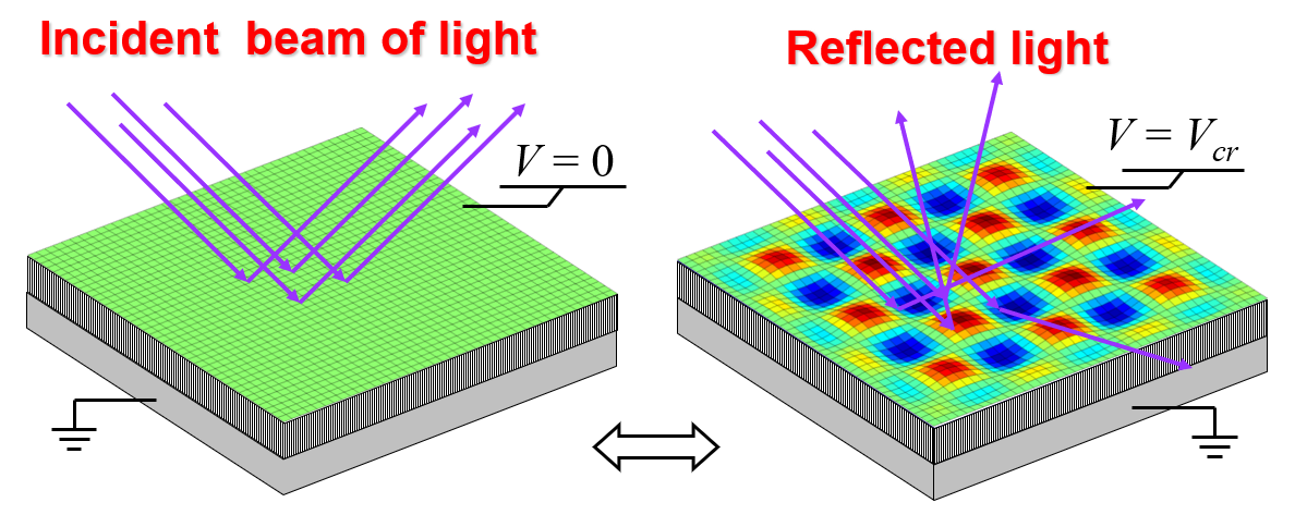 Electromechanical buckling