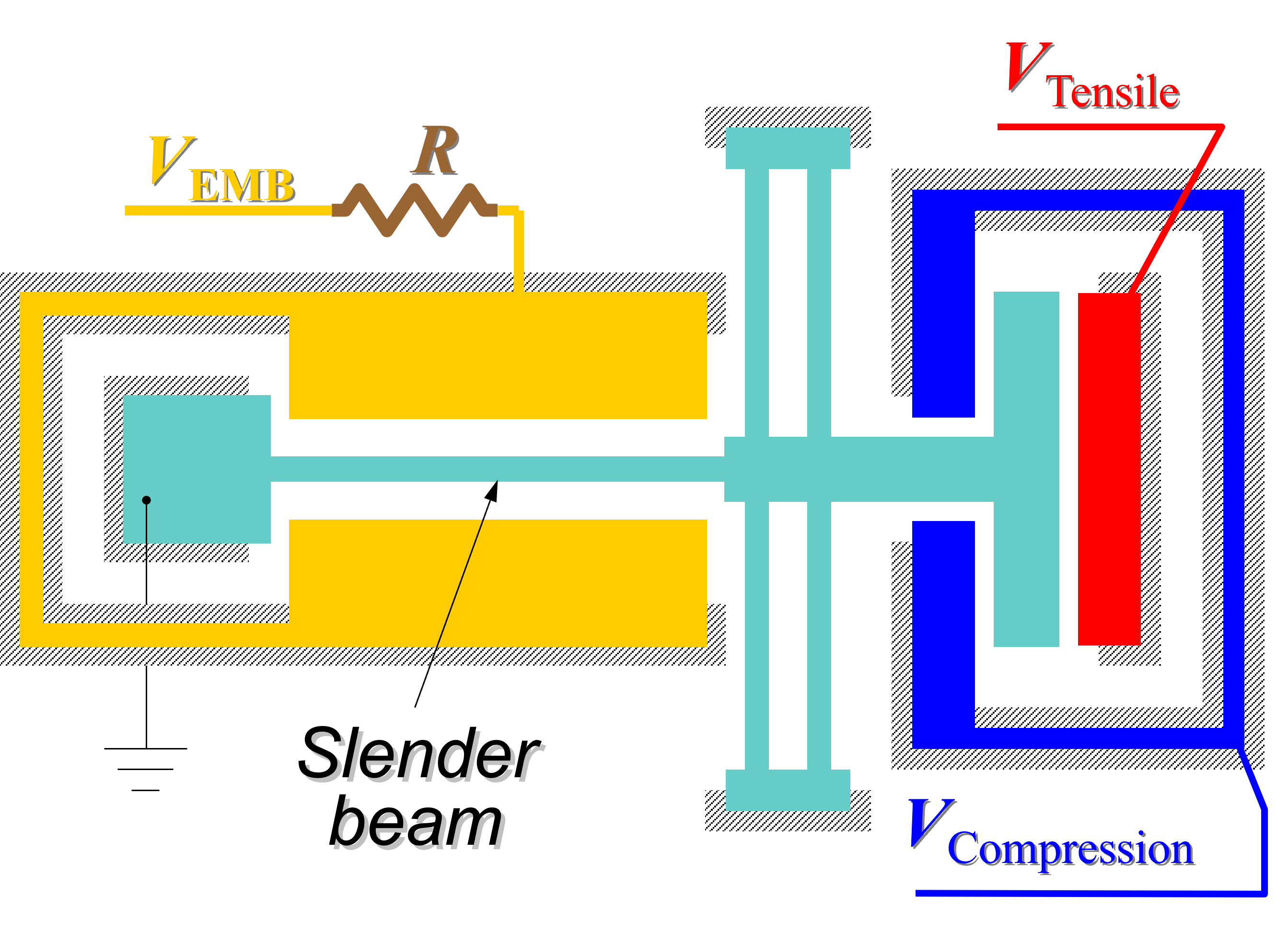 Measuring residual stress in conductive layers