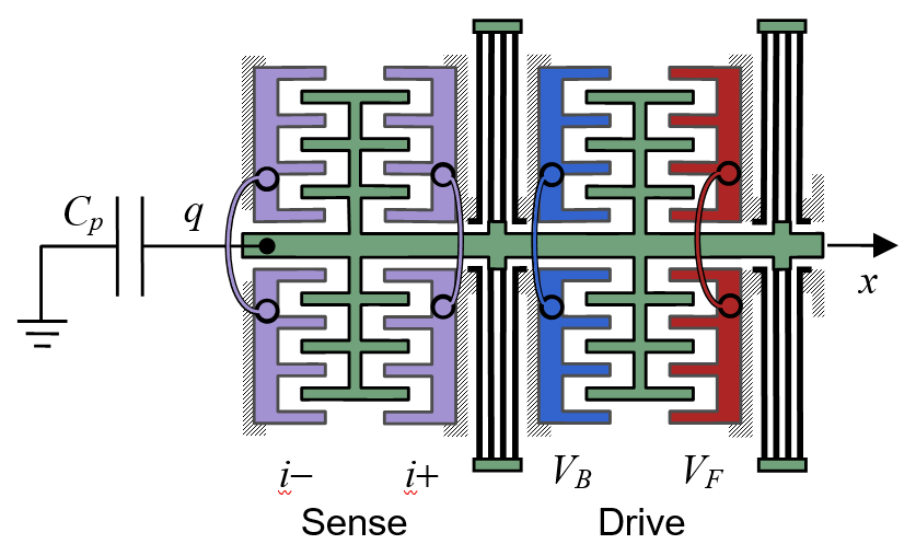 Parametric Resonators With a Floating Rotor image