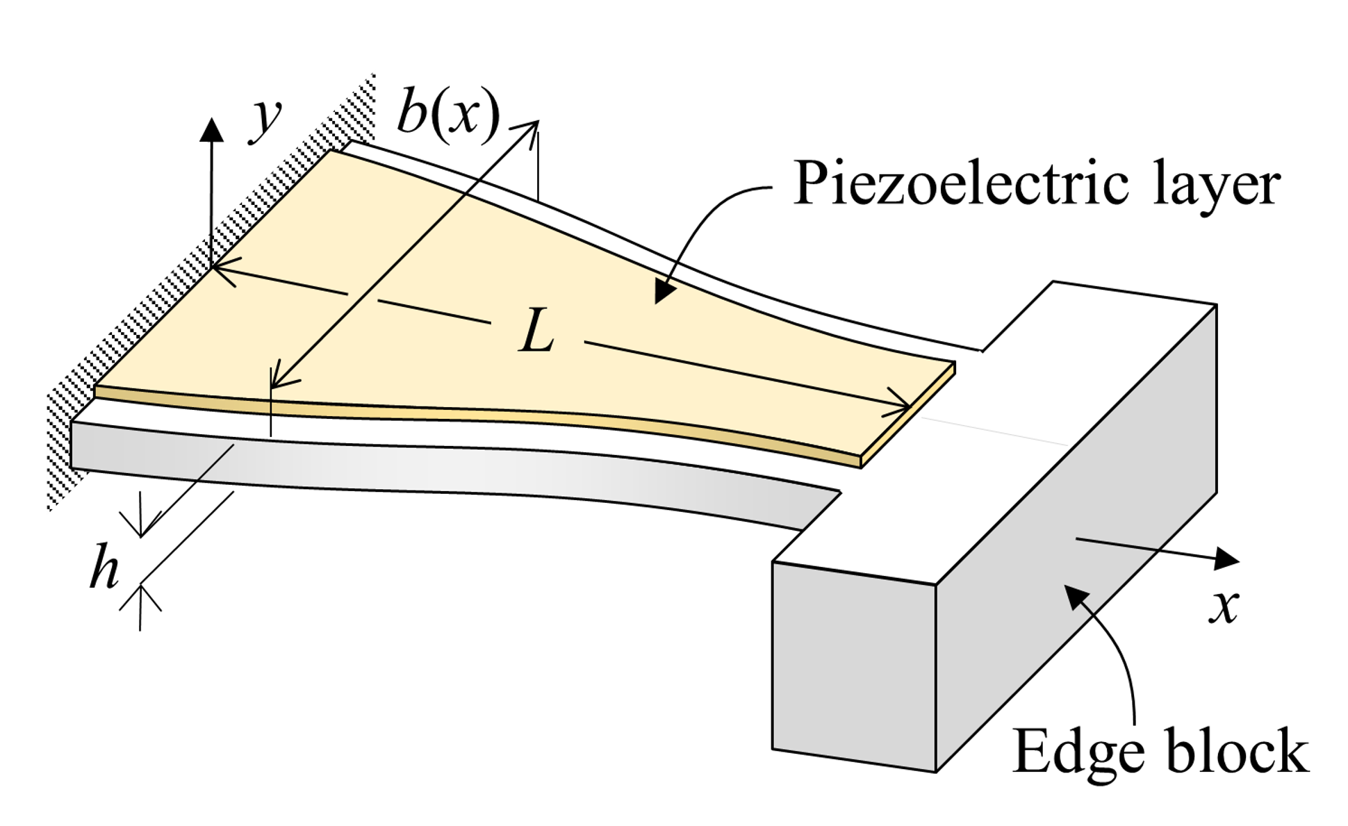 Optimal planform of a cantilever unimorph piezoelectric vibrating energy harvester